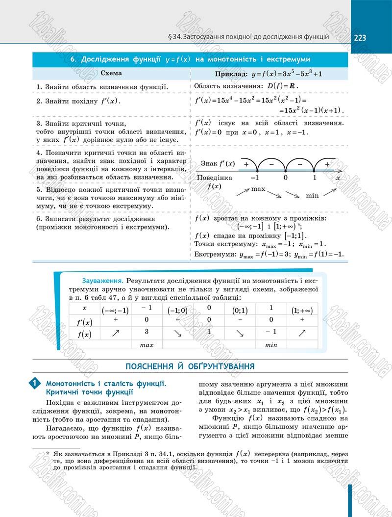 Сторінка 223 - Підручник Алгебра 10 клас Є. П. Нелін 2018 - Профільний рівень