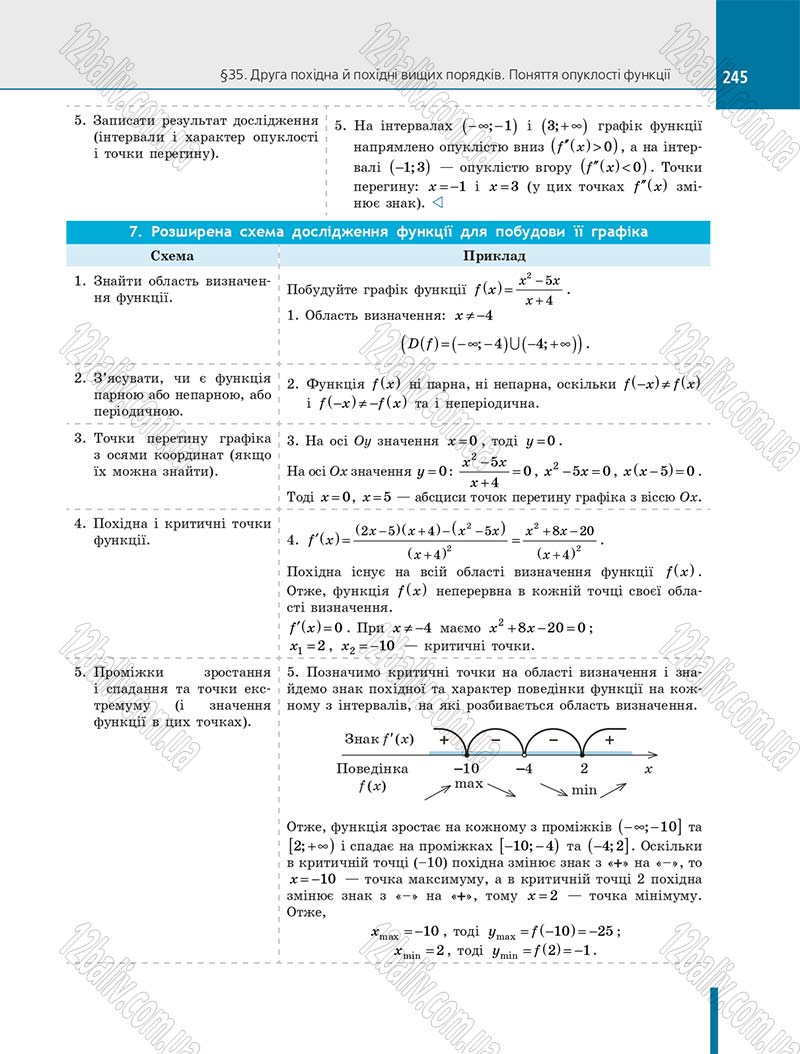 Сторінка 245 - Підручник Алгебра 10 клас Є. П. Нелін 2018 - Профільний рівень