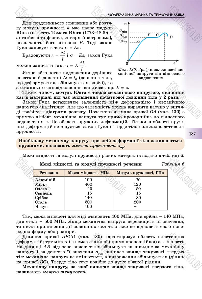 Сторінка 187 - Підручник Фізика 10 клас Сиротюк 2018 - Рівень стандарту