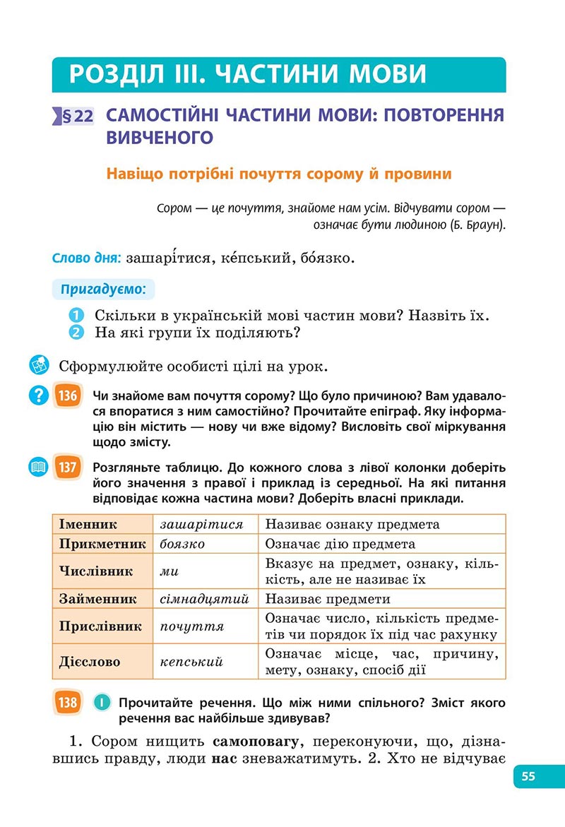 Сторінка 55 - Підручник Українська мова 6 клас Голуб 2023 НУШ