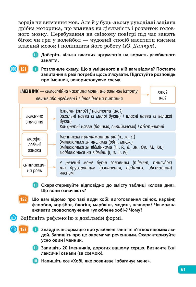 Сторінка 61 - Підручник Українська мова 6 клас Голуб 2023 НУШ