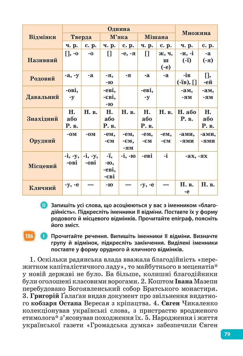 Сторінка 79 - Підручник Українська мова 6 клас Голуб 2023 НУШ