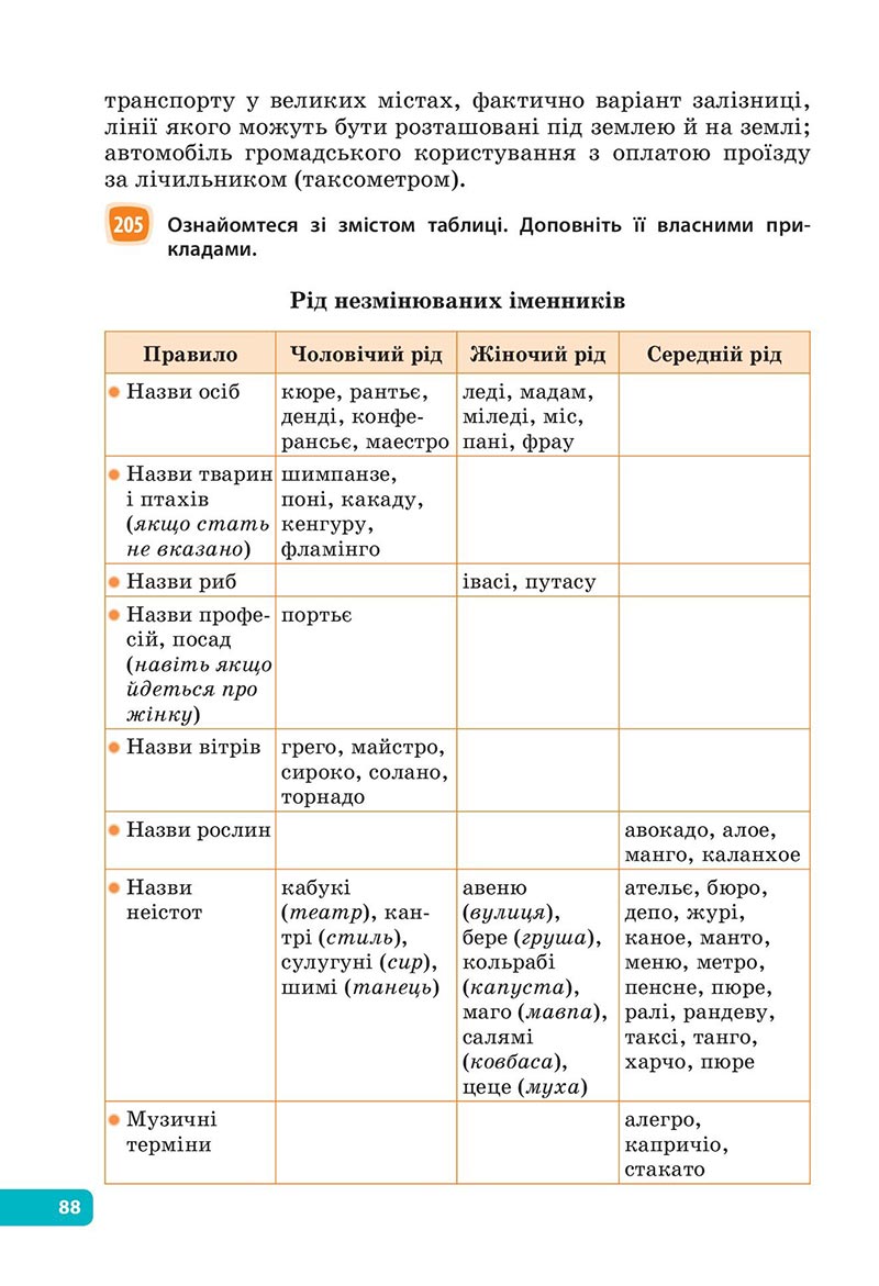 Сторінка 88 - Підручник Українська мова 6 клас Голуб 2023 НУШ