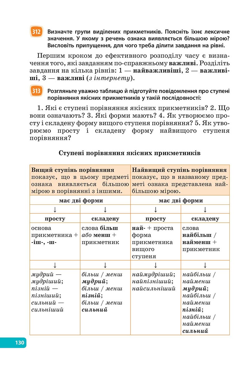 Сторінка 130 - Підручник Українська мова 6 клас Голуб 2023 НУШ