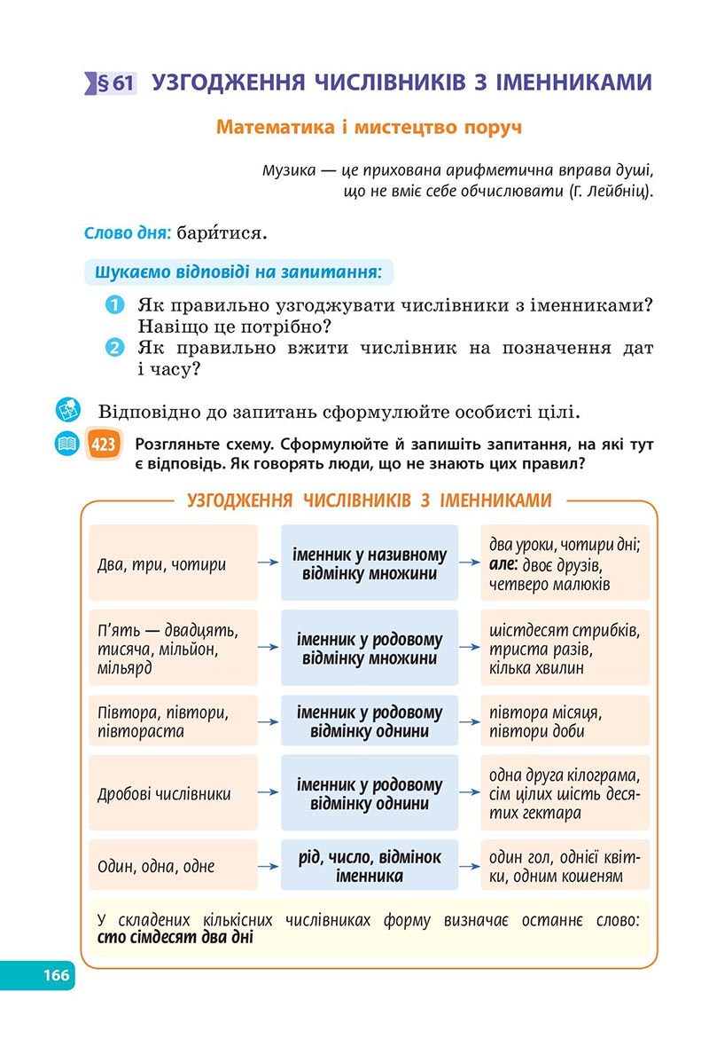 Сторінка 166 - Підручник Українська мова 6 клас Голуб 2023 НУШ
