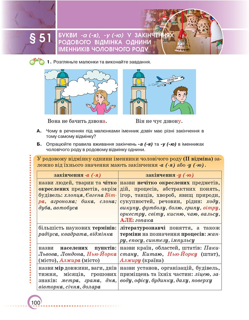 Сторінка 100 - Підручник Українська мова 6 клас Авраменко 2023 НУШ