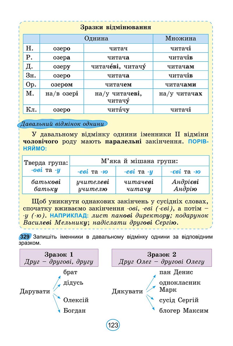 Сторінка 123 - Підручник Українська мова 6 клас Заболотний 2023 НУШ