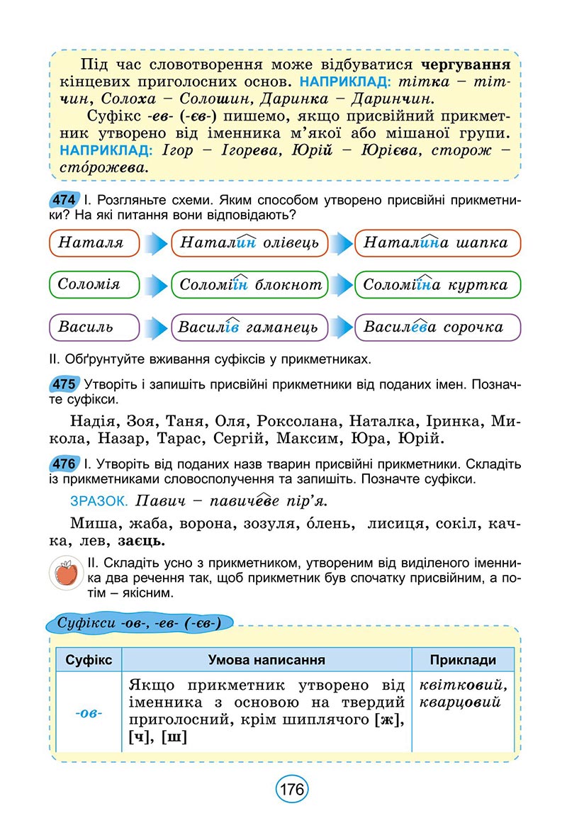 Сторінка 176 - Підручник Українська мова 6 клас Заболотний 2023 НУШ