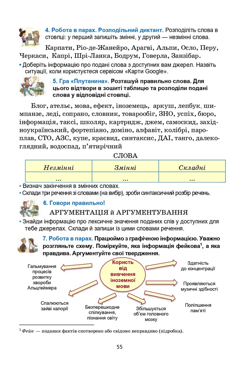 Сторінка 55 - Підручник Українська мова 6 клас Семеног 2023 НУШ