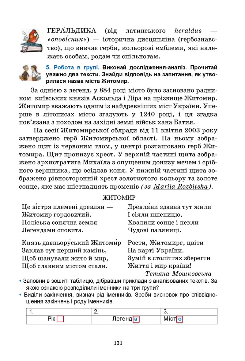 Сторінка 131 - Підручник Українська мова 6 клас Семеног 2023 НУШ