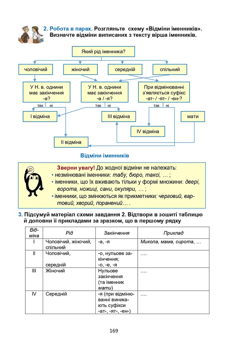 Сторінка 169 - Підручник Українська мова 6 клас Семеног 2023 НУШ