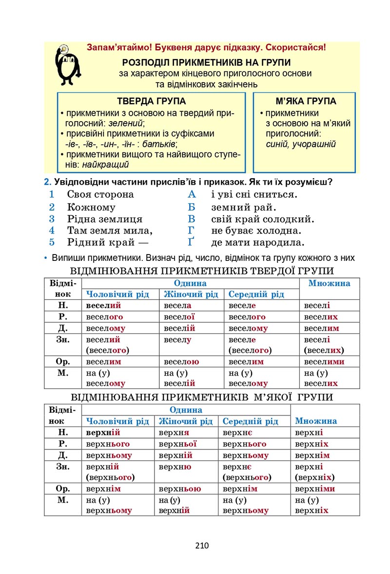 Сторінка 210 - Підручник Українська мова 6 клас Семеног 2023 НУШ