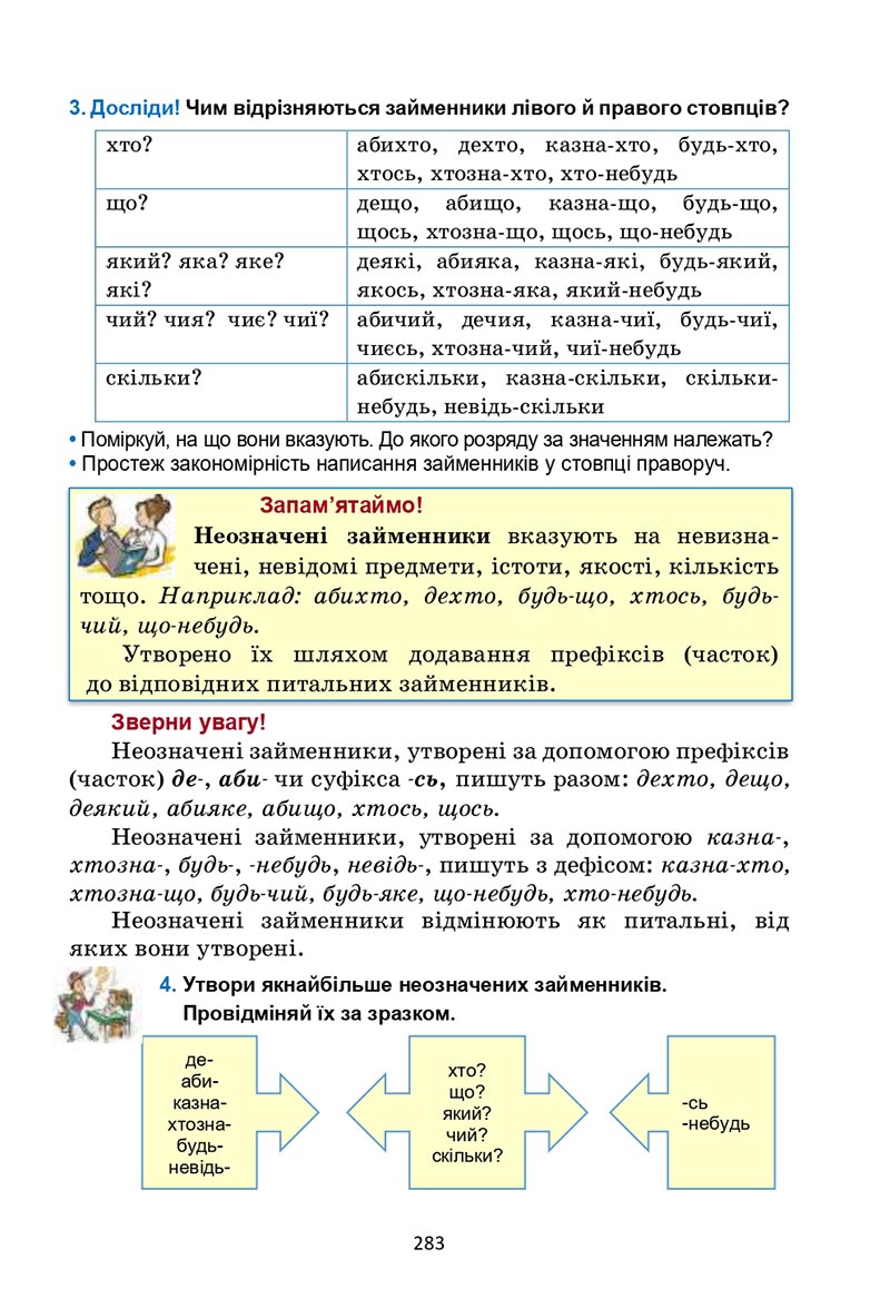 Сторінка 283 - Підручник Українська мова 6 клас Семеног 2023 НУШ