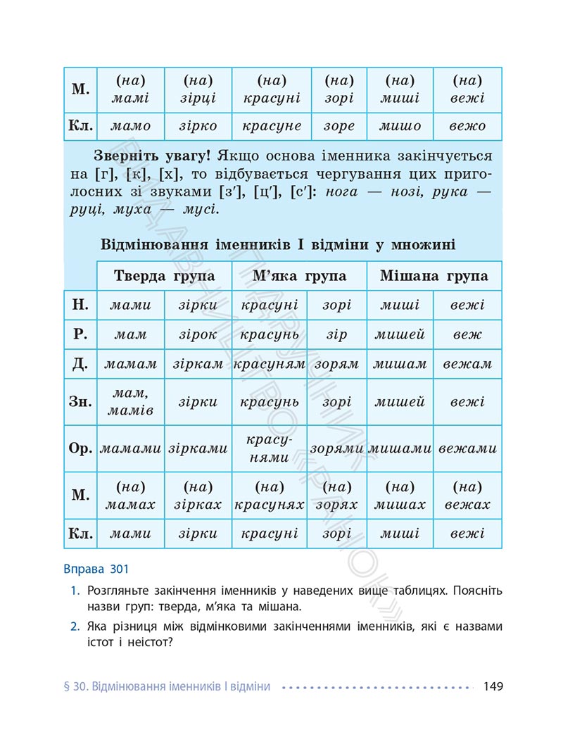 Сторінка 149 - Підручник Українська мова 6 клас Літвінова 2023 НУШ