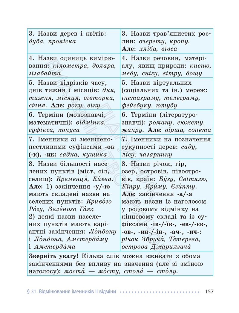 Сторінка 157 - Підручник Українська мова 6 клас Літвінова 2023 НУШ