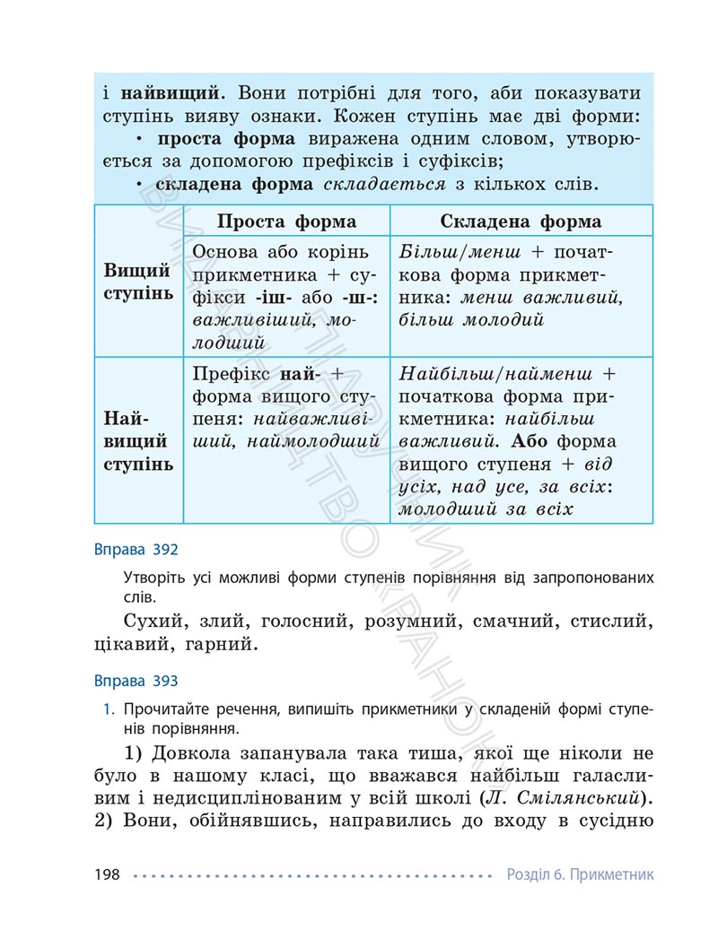 Сторінка 198 - Підручник Українська мова 6 клас Літвінова 2023 НУШ