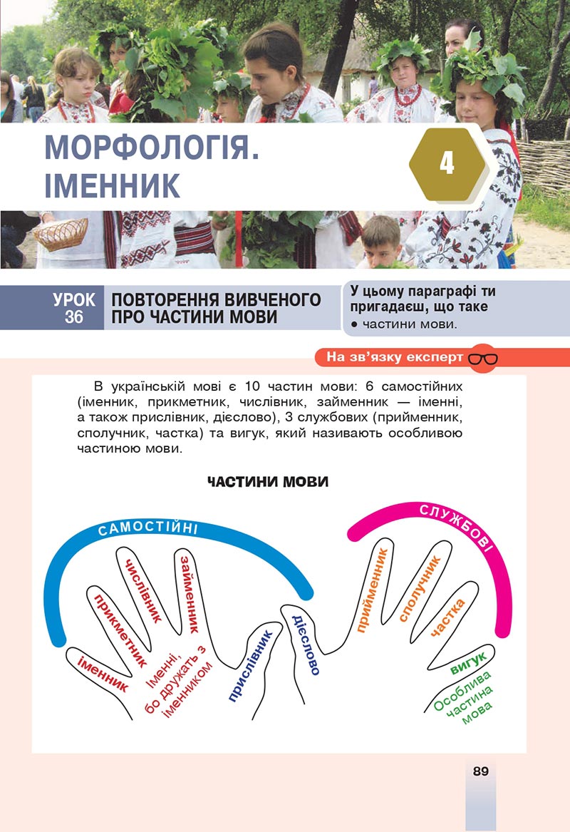 Сторінка 89 - Підручник Українська мова 6 клас Онатій 2023 НУШ