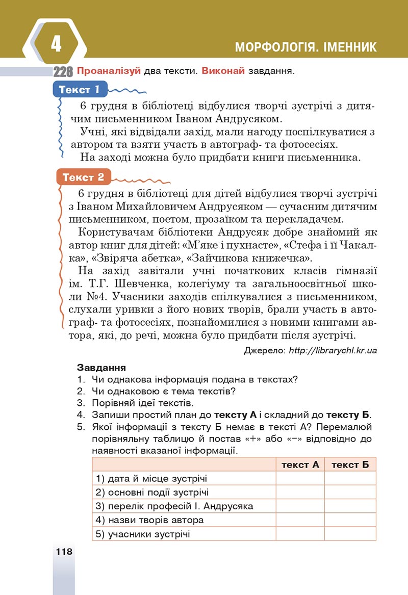 Сторінка 118 - Підручник Українська мова 6 клас Онатій 2023 НУШ