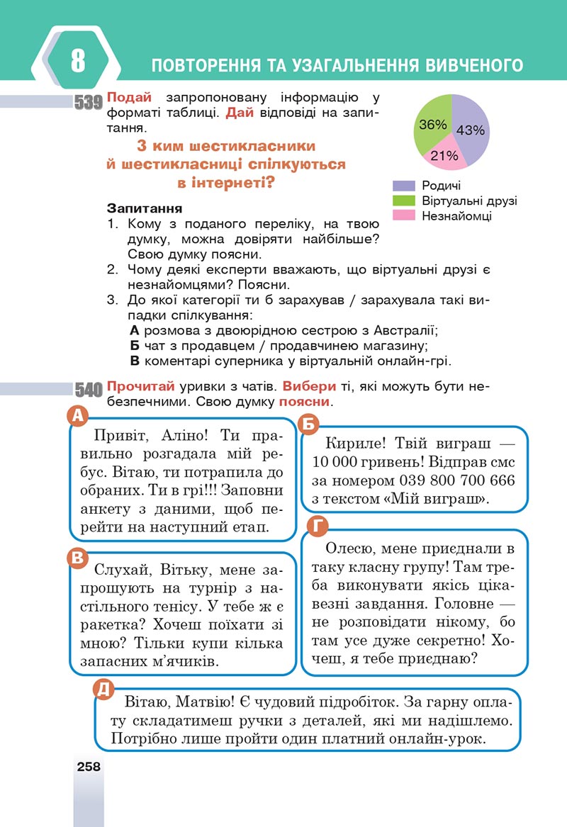 Сторінка 258 - Підручник Українська мова 6 клас Онатій 2023 НУШ