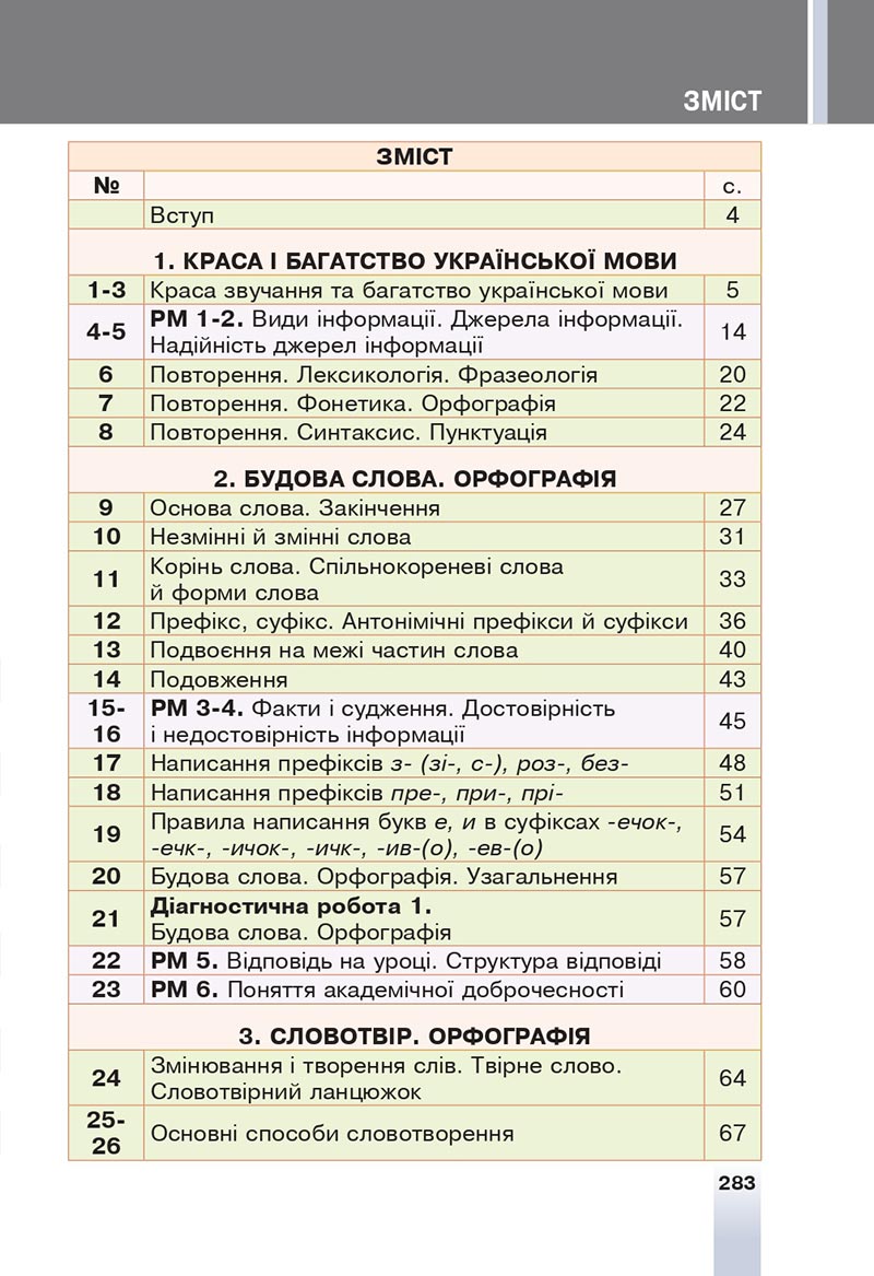 Сторінка 283 - Підручник Українська мова 6 клас Онатій 2023 НУШ