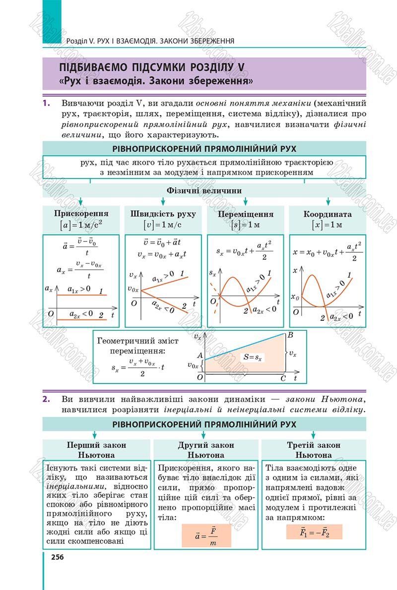 Сторінка 256 - Підручник Фізика 9 клас Бар’яхтар 2017 - скачати