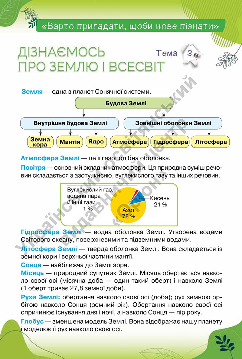 Сторінка 95 - Підручник Пізнаємо природу 6 клас Коршевнюк 2023 НУШ