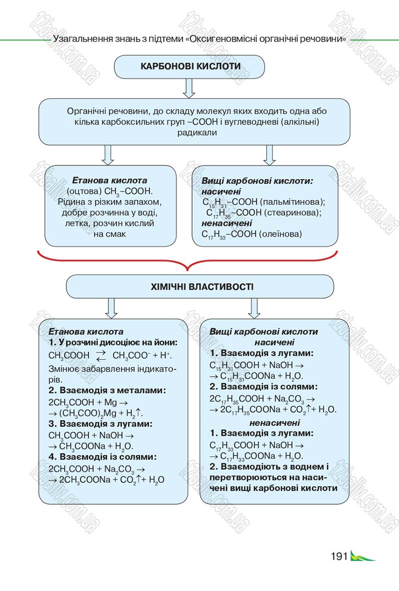 Сторінка 191 - Підручник Хімія 9 клас М.М. Савчин 2017