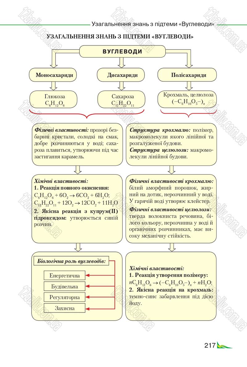 Сторінка 217 - Підручник Хімія 9 клас М.М. Савчин 2017