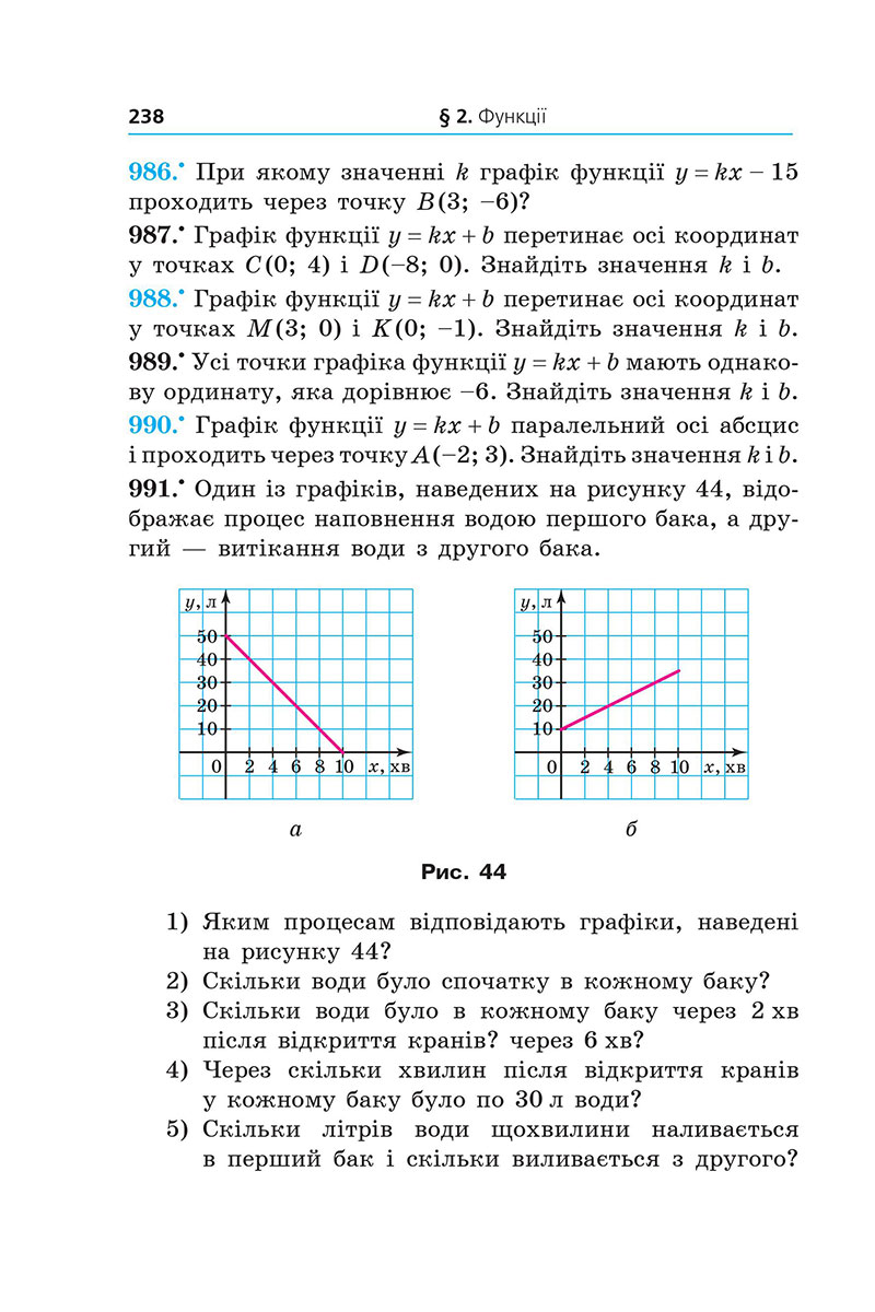 Сторінка 238 - Підручник Алгебра 7 клас А.Г. Мерзляк, М.С. Якір 2024 - НУШ