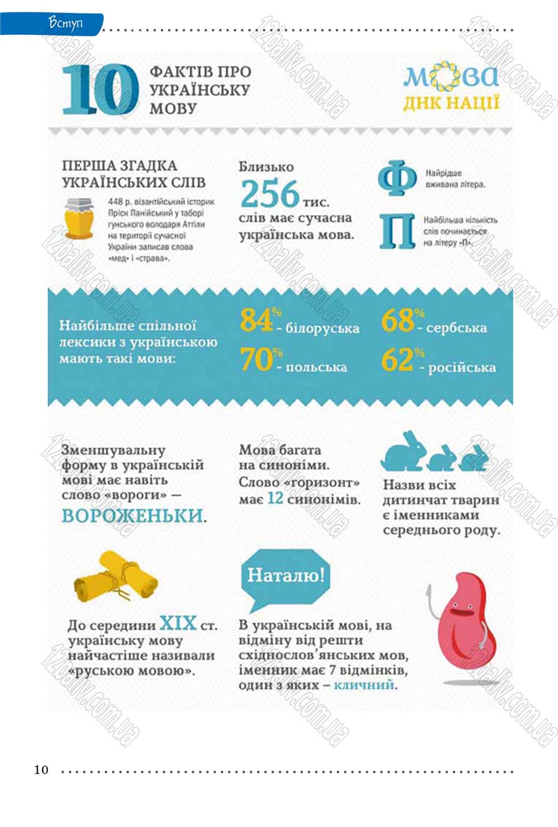 Сторінка 10 - Підручник Українська мова 9 клас Заболотний 2017 - скачати онлайн