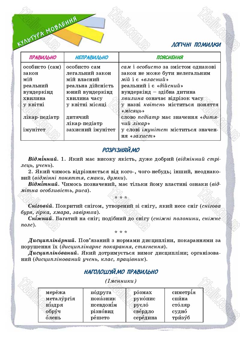 Сторінка 46 - Підручник Українська мова 9 клас Заболотний 2017 - скачати онлайн