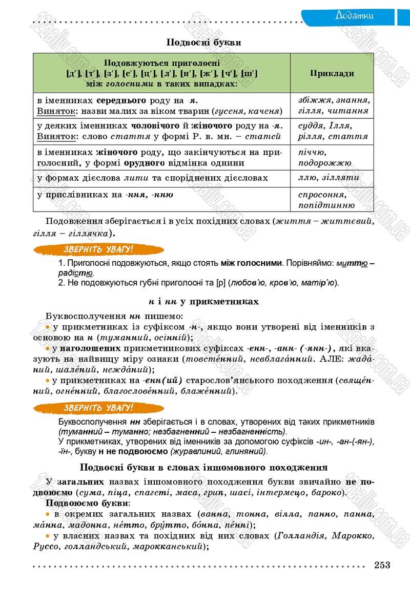 Сторінка 253 - Підручник Українська мова 9 клас Заболотний 2017 - скачати онлайн