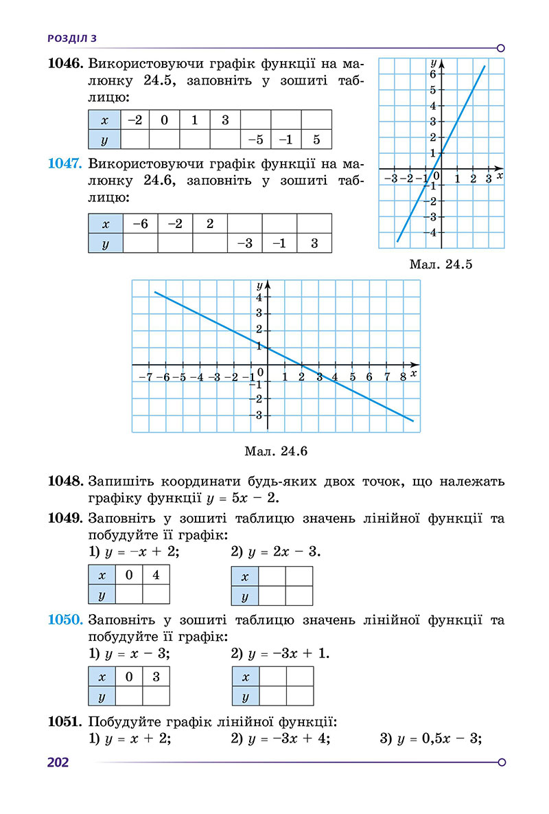 Сторінка 202 - Підручник Алгебра 7 клас О.С. Істер 2024 - НУШ