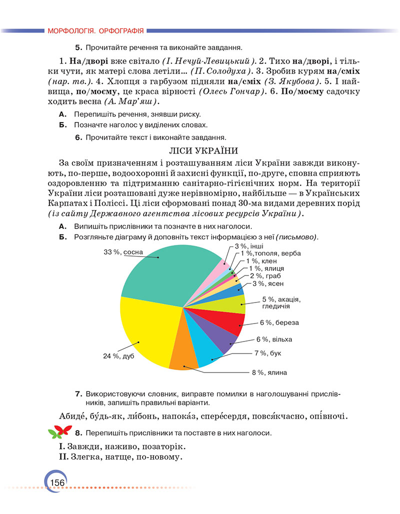 Сторінка 156 - Підручник Українська мова 7 клас Авраменко Тищенко 2024