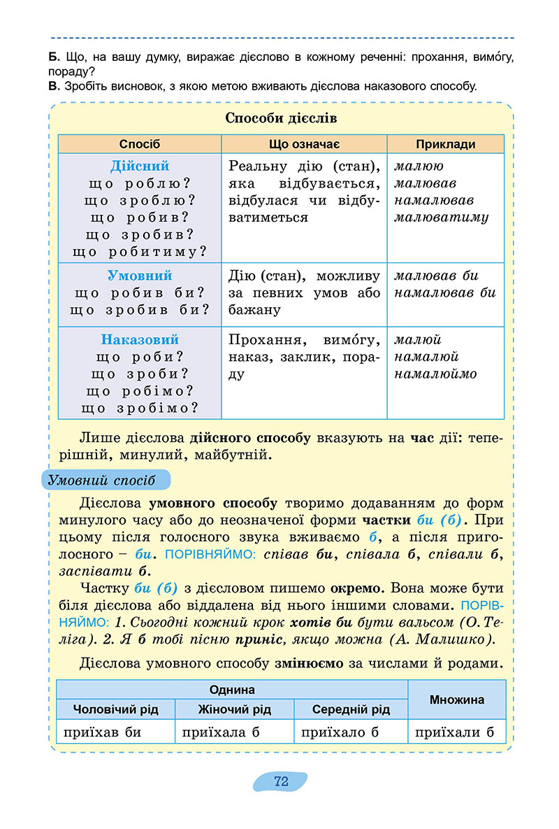 Сторінка 72 - Підручник Українська мова 7 клас Заболотний 2024 - НУШ