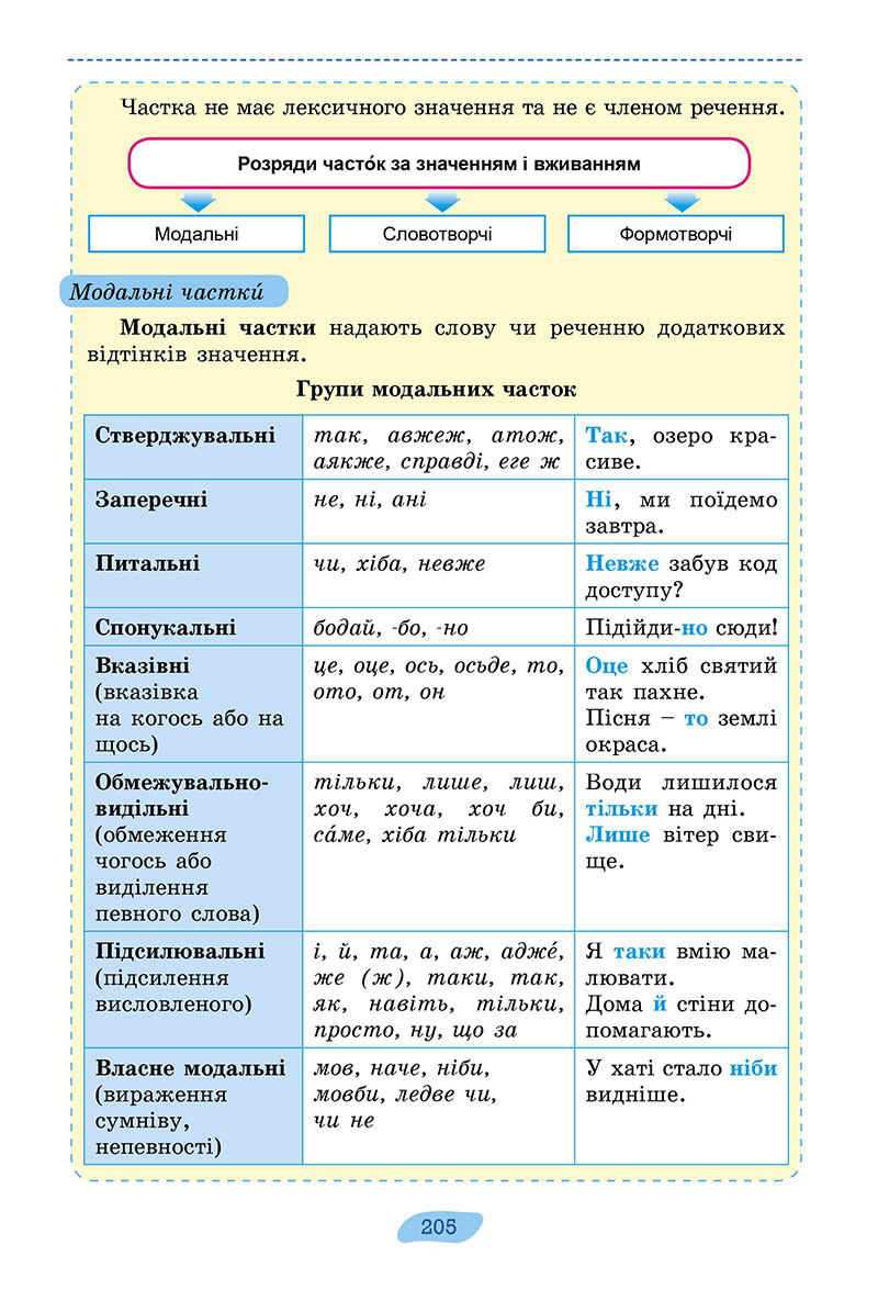 Сторінка 205 - Підручник Українська мова 7 клас Заболотний 2024 - НУШ