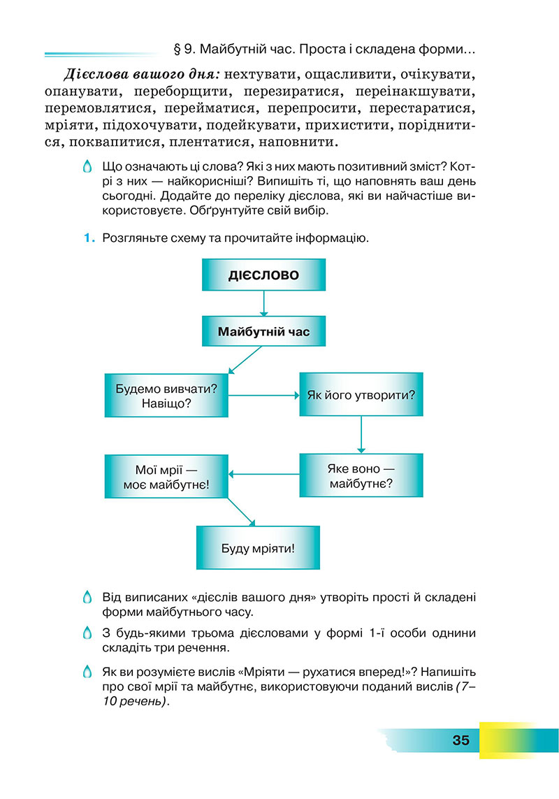 Сторінка 35 - Підручник Українська мова 7 клас Голуб 2024 - НУШ