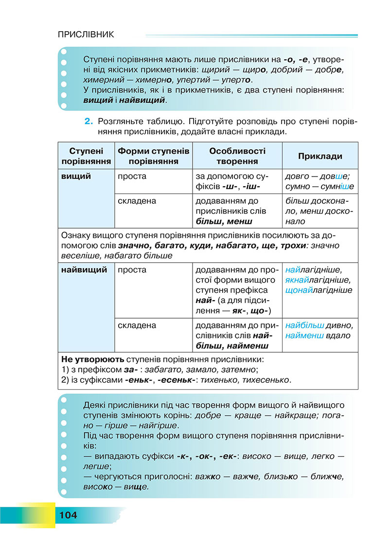 Сторінка 104 - Підручник Українська мова 7 клас Голуб 2024 - НУШ