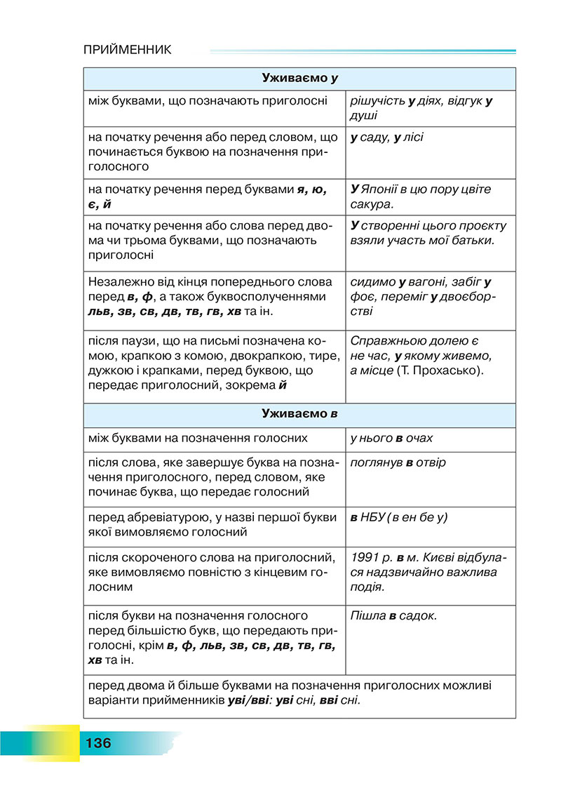 Сторінка 136 - Підручник Українська мова 7 клас Голуб 2024 - НУШ