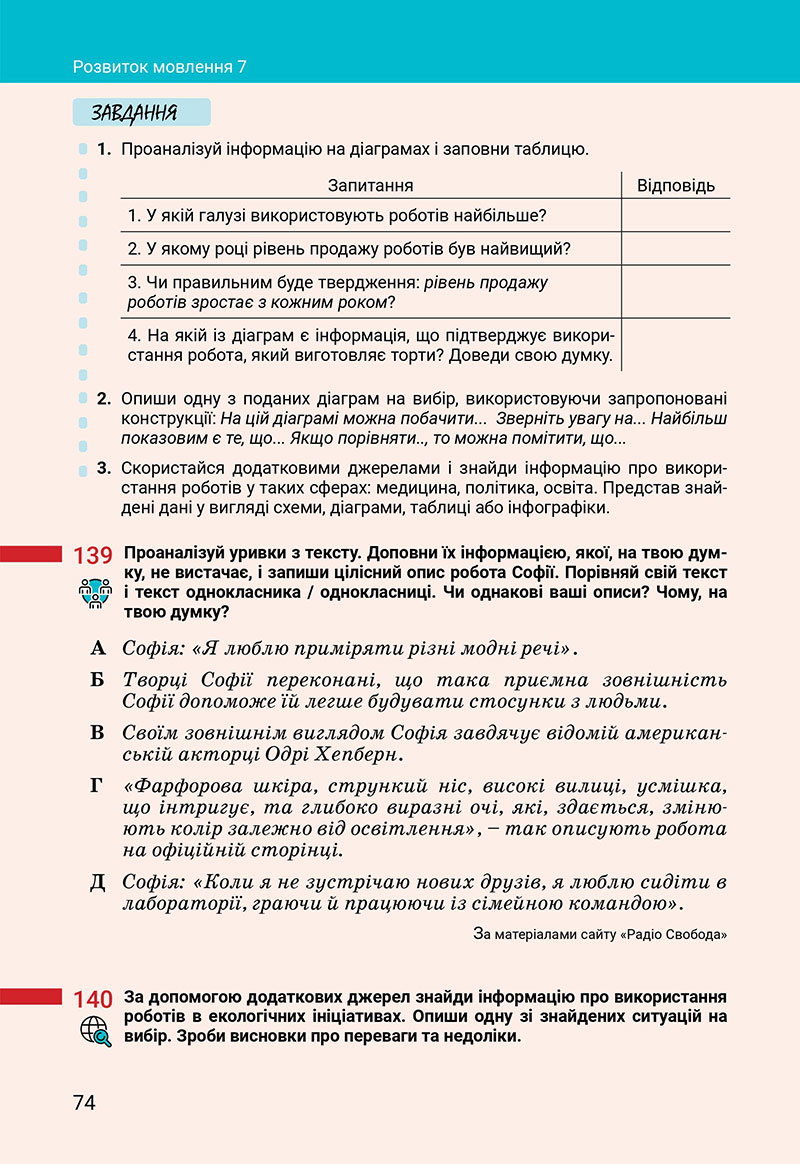Сторінка 74 - Підручник Українська мова 7 клас Онатій Ткачук 2024