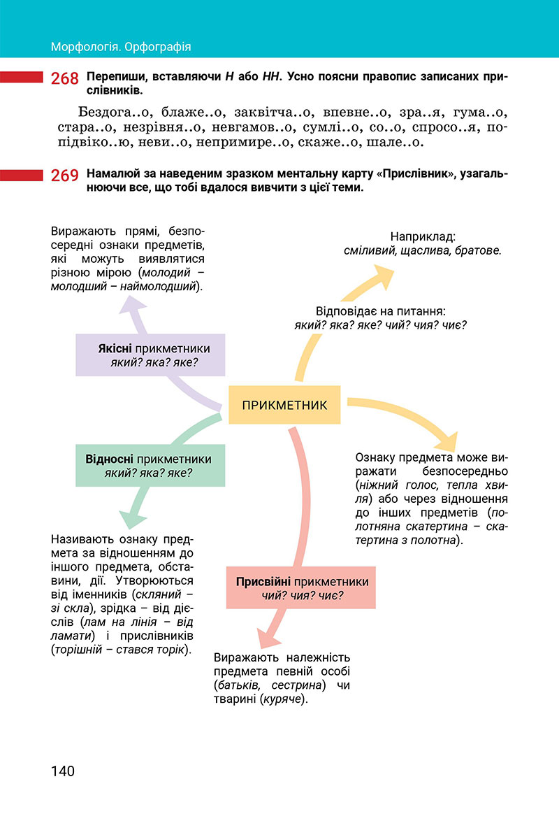 Сторінка 140 - Підручник Українська мова 7 клас Онатій Ткачук 2024