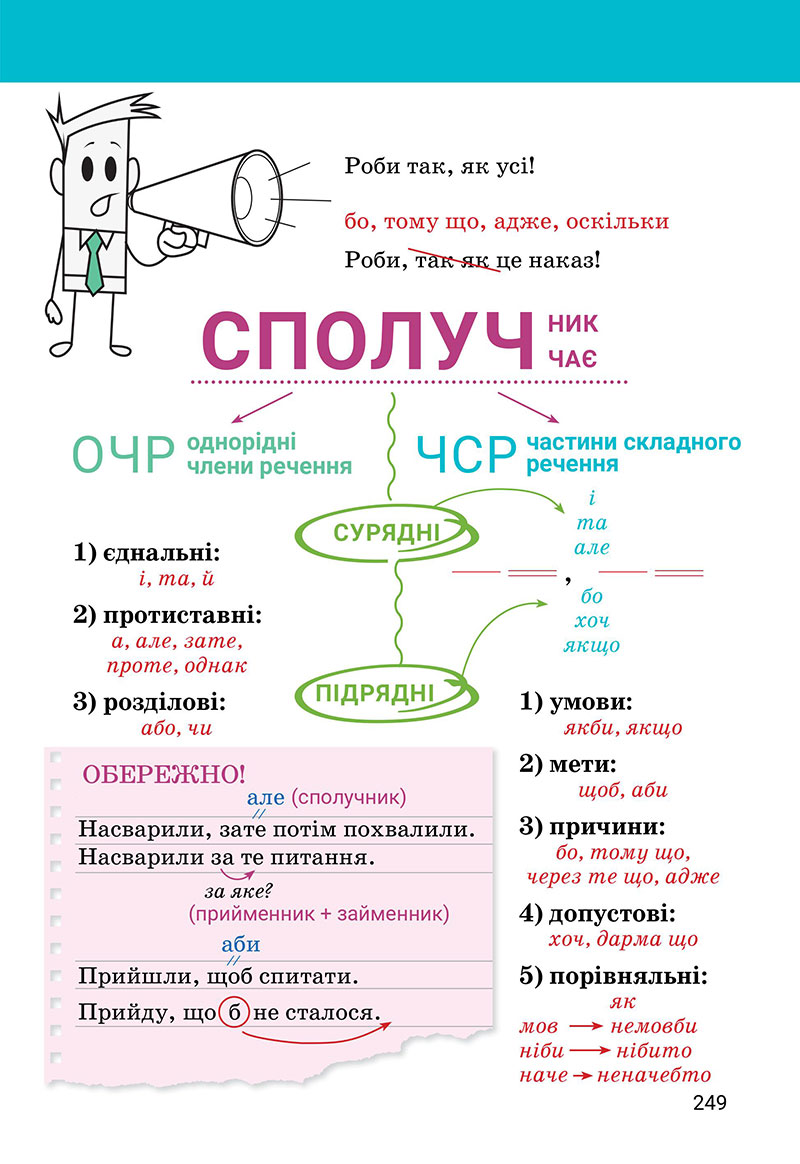 Сторінка 249 - Підручник Українська мова 7 клас Онатій Ткачук 2024