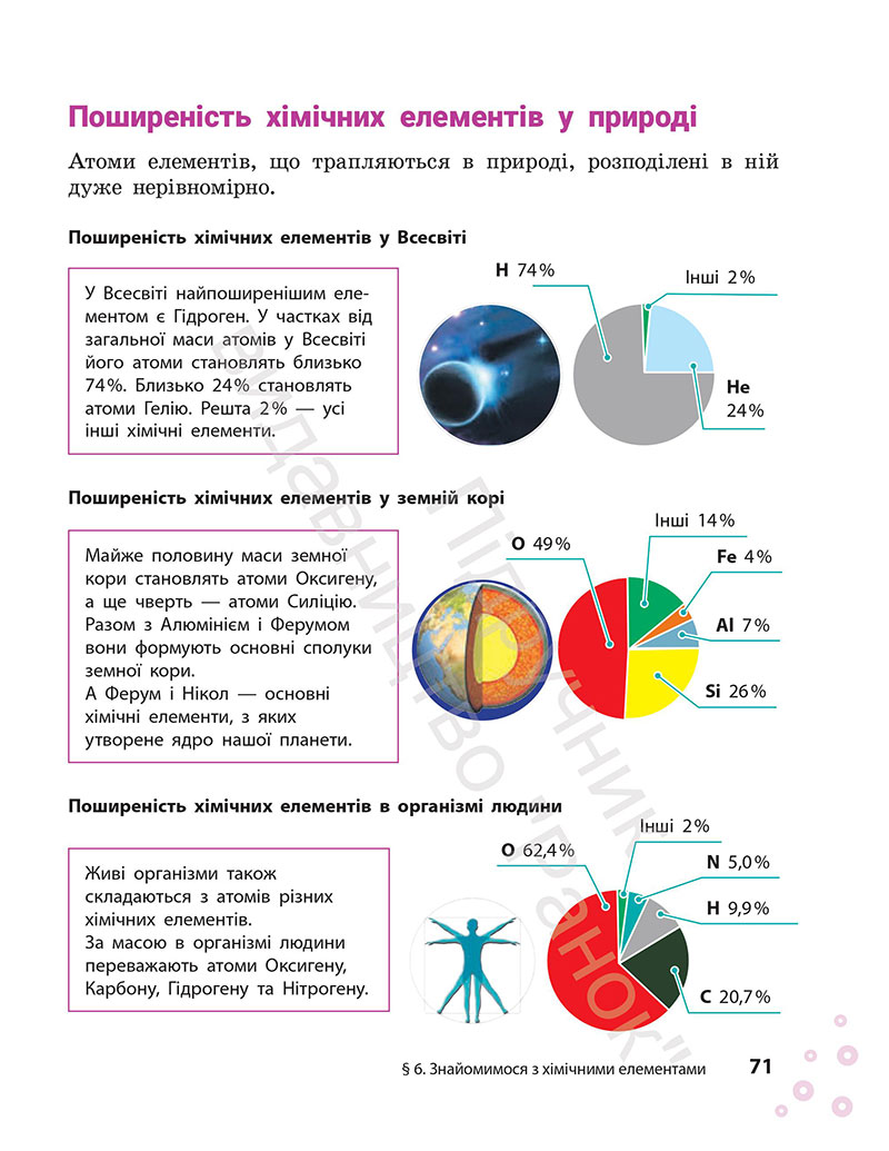 Сторінка 71 - Підручник Хімія 7 клас Григорович Недоруб 2024