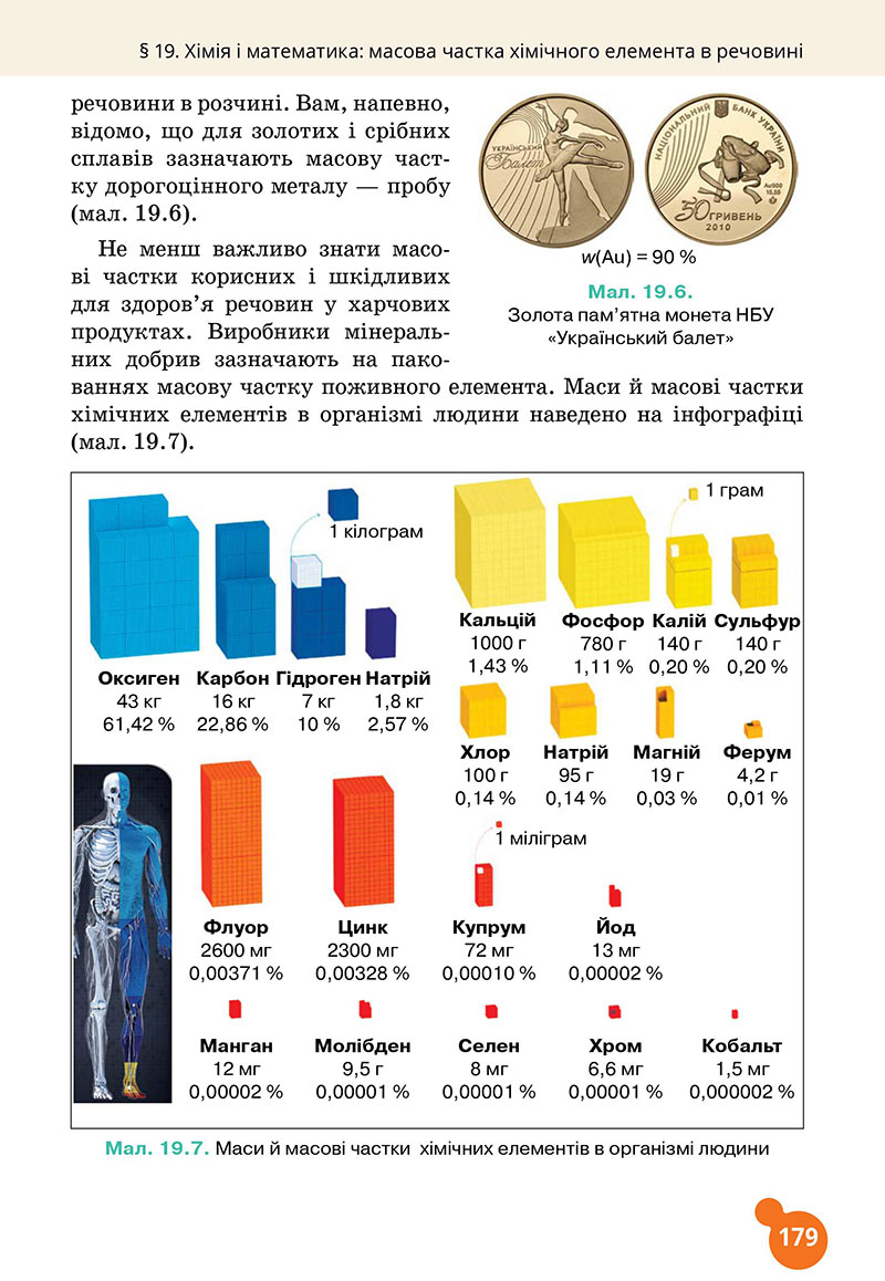 Сторінка 179 - Підручник Хімія 7 клас Лашевська 2024 - НУШ