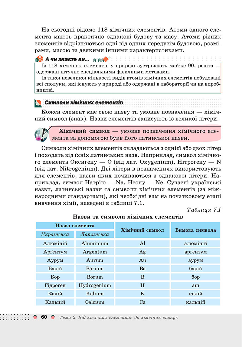 Сторінка 60 - Підручник Хімія 7 клас Мідак Кузишин 2024 - НУШ