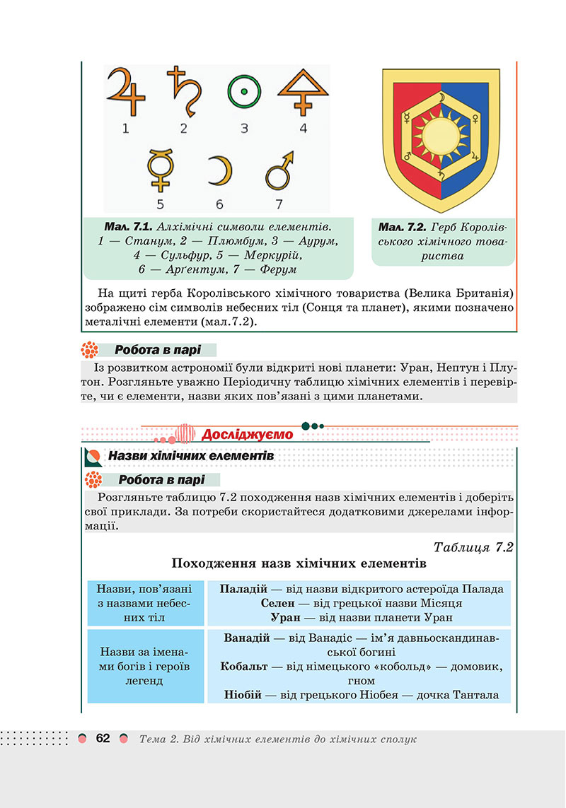 Сторінка 62 - Підручник Хімія 7 клас Мідак Кузишин 2024 - НУШ
