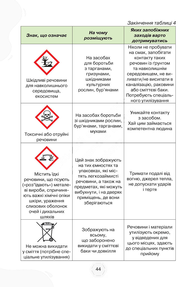 Сторінка 44 - Підручник Хімія 7 клас Ярошенко Коршевнюк 2024 - НУШ