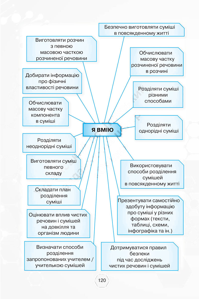 Сторінка 120 - Підручник Хімія 7 клас Ярошенко Коршевнюк 2024 - НУШ