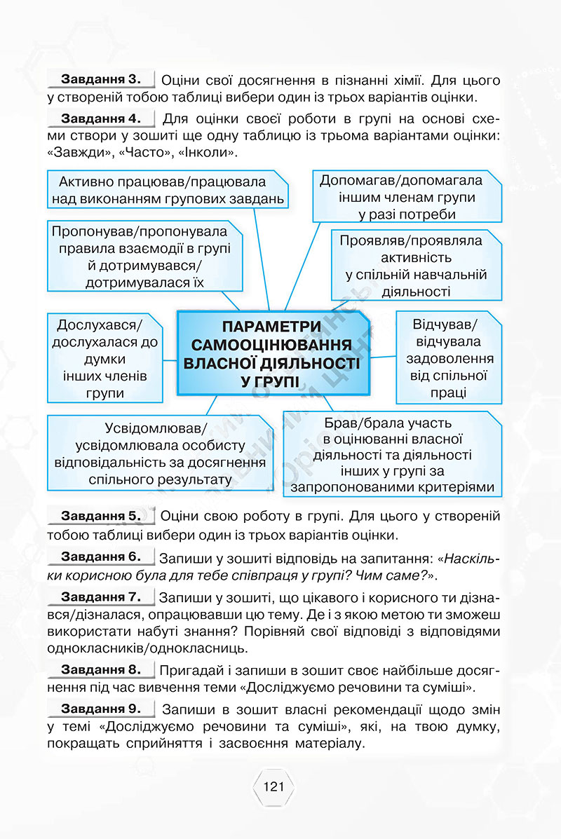 Сторінка 121 - Підручник Хімія 7 клас Ярошенко Коршевнюк 2024 - НУШ