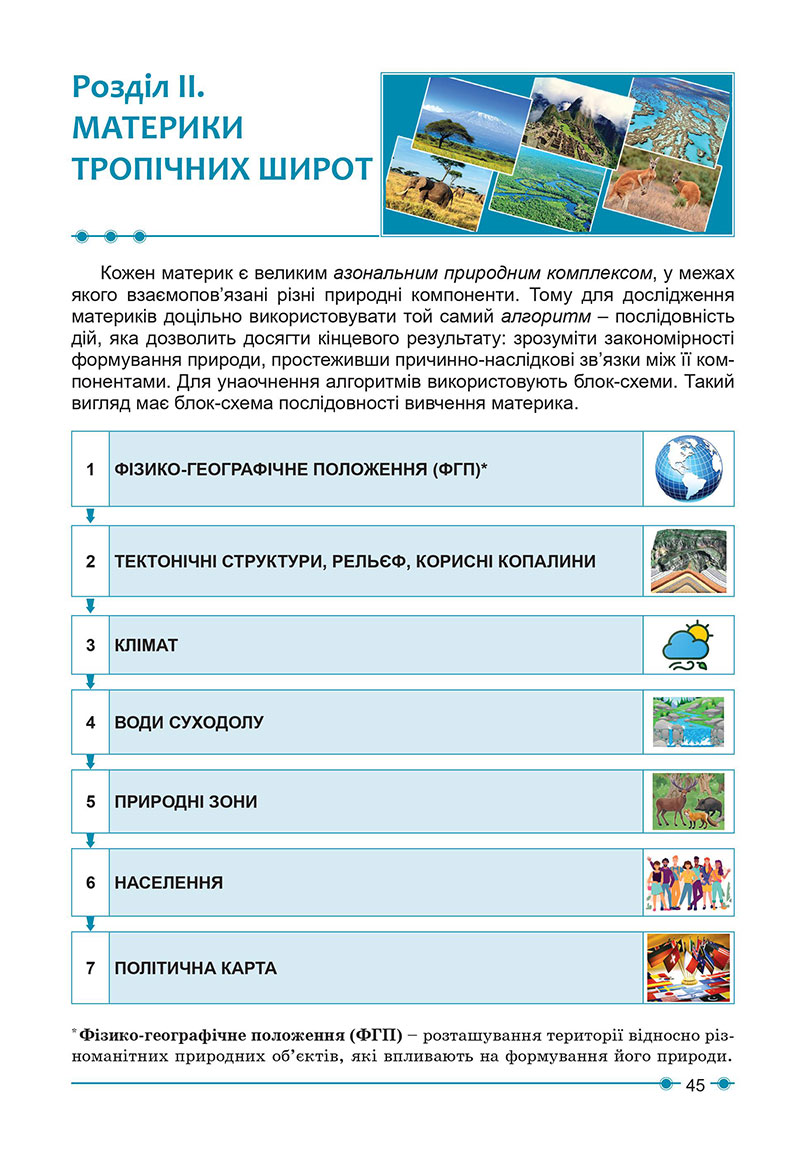 Сторінка 45 - Підручник Географія 7 клас Кобернік Коваленко 2024